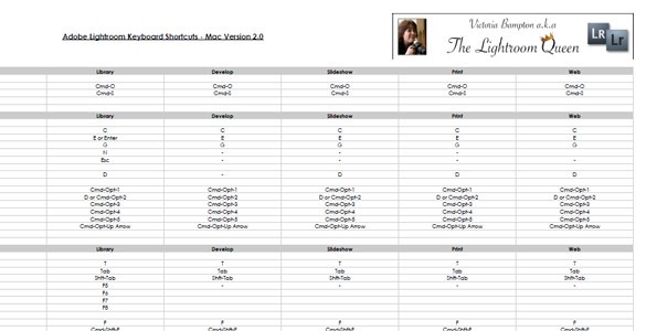 Adobe Lightroom 2.0 Shortcuts