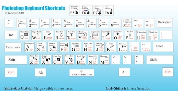 Adobe Photoshop Shortcuts