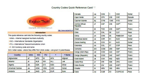Country Codes  quick reference