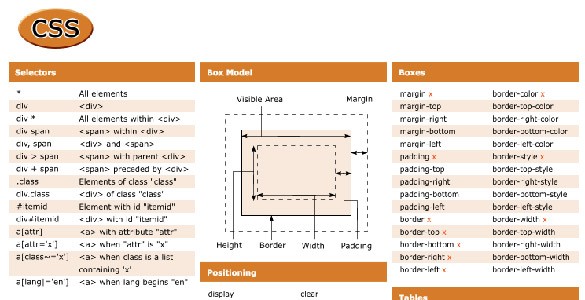 CSS Cheat Sheet