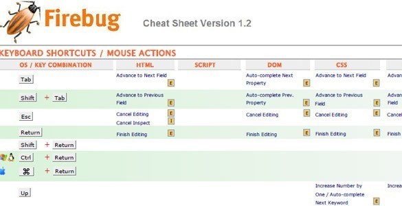 Firebug Cheat Sheet