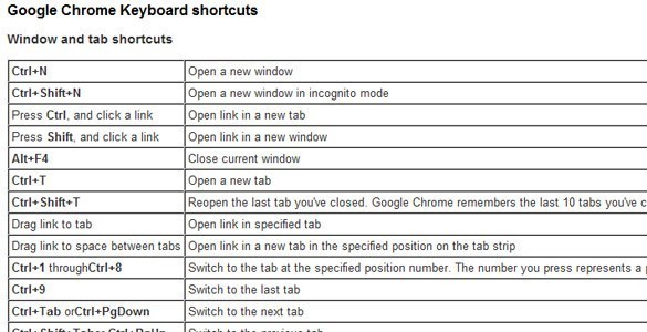 Google Chrome Keyboard Shortcuts