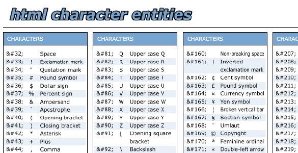 HTML Character Entities Cheat Sheet