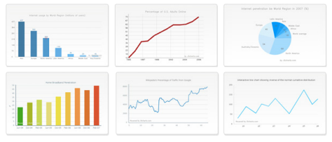 JS Charts -    .