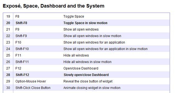 Mac OS X Leopard  200 productivity boosters