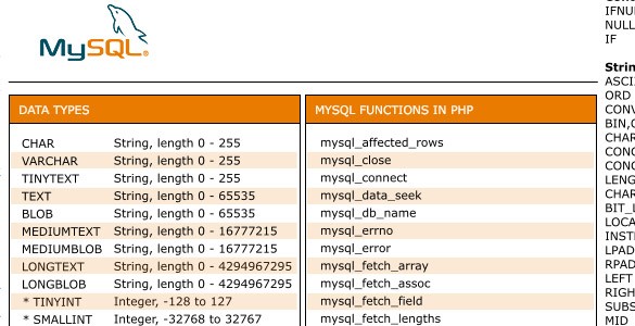 MySQL Cheat Sheet