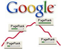 Google  PageRank