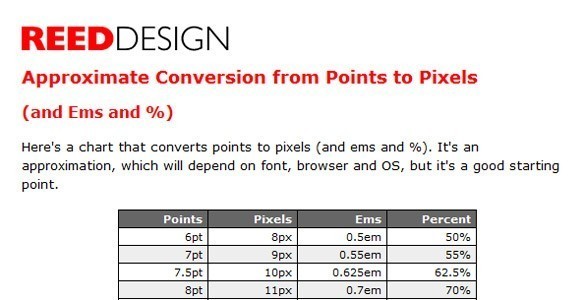 Points to pixels conversion