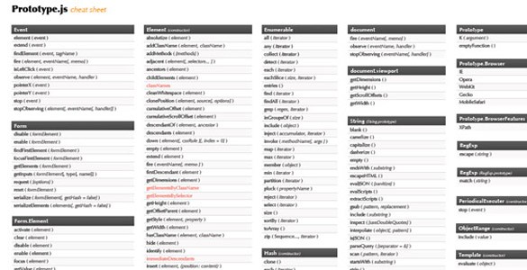 Prototype Cheat Sheet